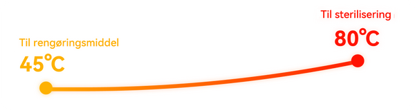 //narwal.dk/cdn/shop/PC-DK-2?v=1770405213&width=600